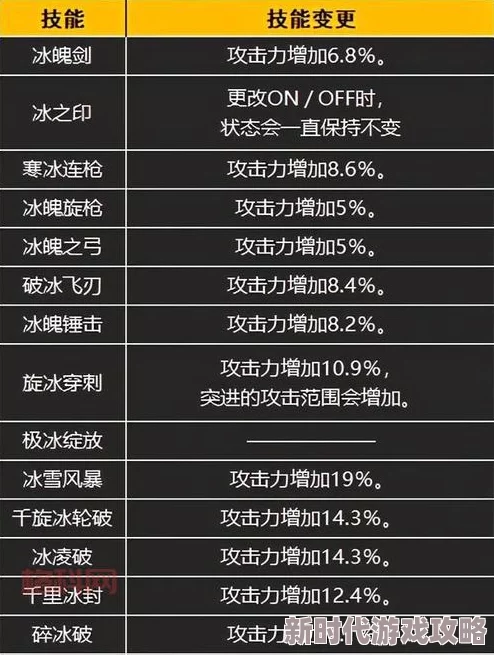 dnf冰洁融合装备推荐：揭秘最适合的冰结师融合选择与爆料