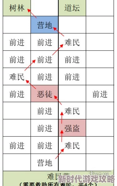 《如鸢》深度揭秘：丹阳据点重建策略曝光，全新路径与隐藏爆料全览