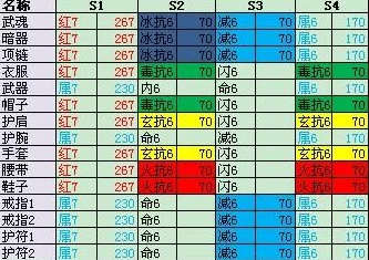 《天龙八部》雕纹系统深度玩法攻略：从基础知识到高级爆料技巧