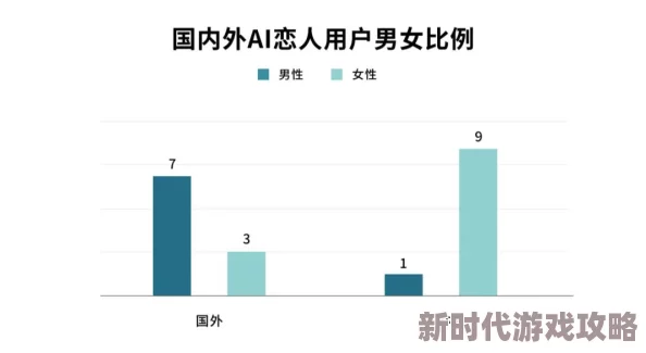 直人实女处被破www视频2025恋爱综艺火爆AI红娘预测CP