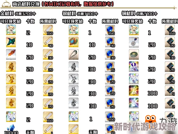 FGO启明星作用揭秘及材料获取方法全攻略爆料