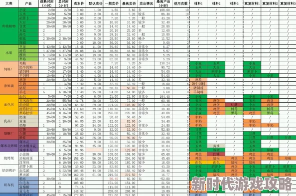 卡通农场价格表大全2024最新爆料：物品价格表详尽推荐指南