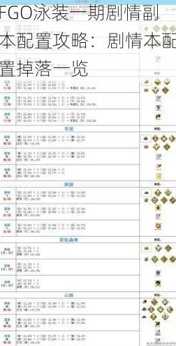 FGO夏日泳装复刻四区配置全攻略：第四区域逃亡本掉落材料详解爆料