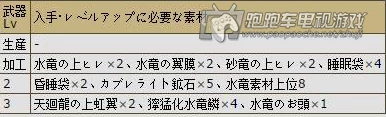 2025热门怪物猎人世界重制版派生大全：全重素材+最新派生路线一览表