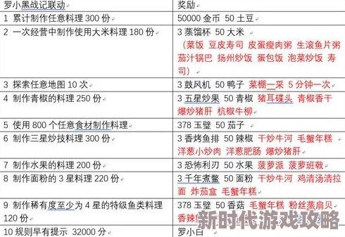 2025年原神清濑旧宝任务完成方法全面解析与速通技巧