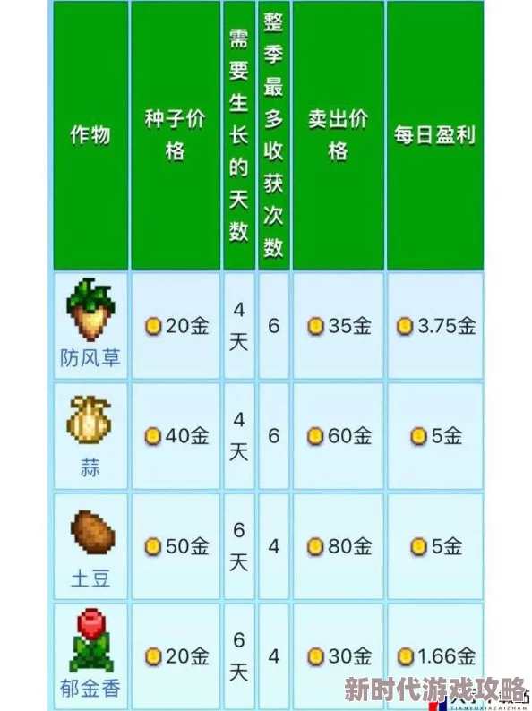 星露谷物语蓝爵种植季节详解：最佳时机与技巧