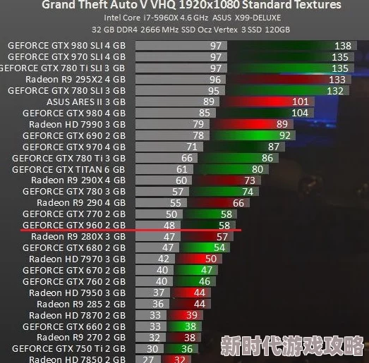 GTA5秘籍代码大全 GTA5作弊码与隐藏功能详解