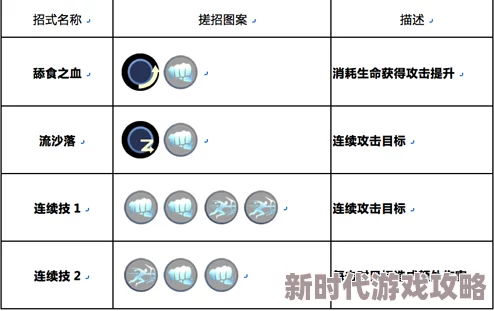 2025年魂武者游戏深度解析：六大职业内在联系与热门克制关系探讨