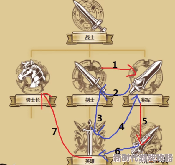 2025年热门梦幻模拟战转职攻略：最新转职最佳路线推荐与解析